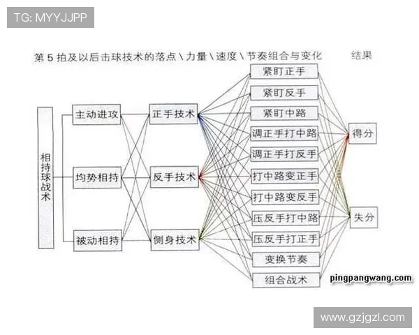 深圳乒乓球队在全国锦标赛中的战术运用与表现分析